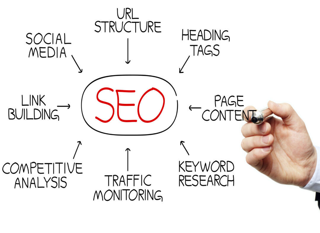 posicionamiento web SEO